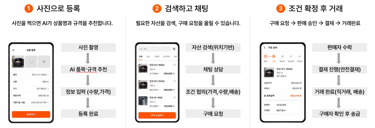 04Market App 이용 흐름
